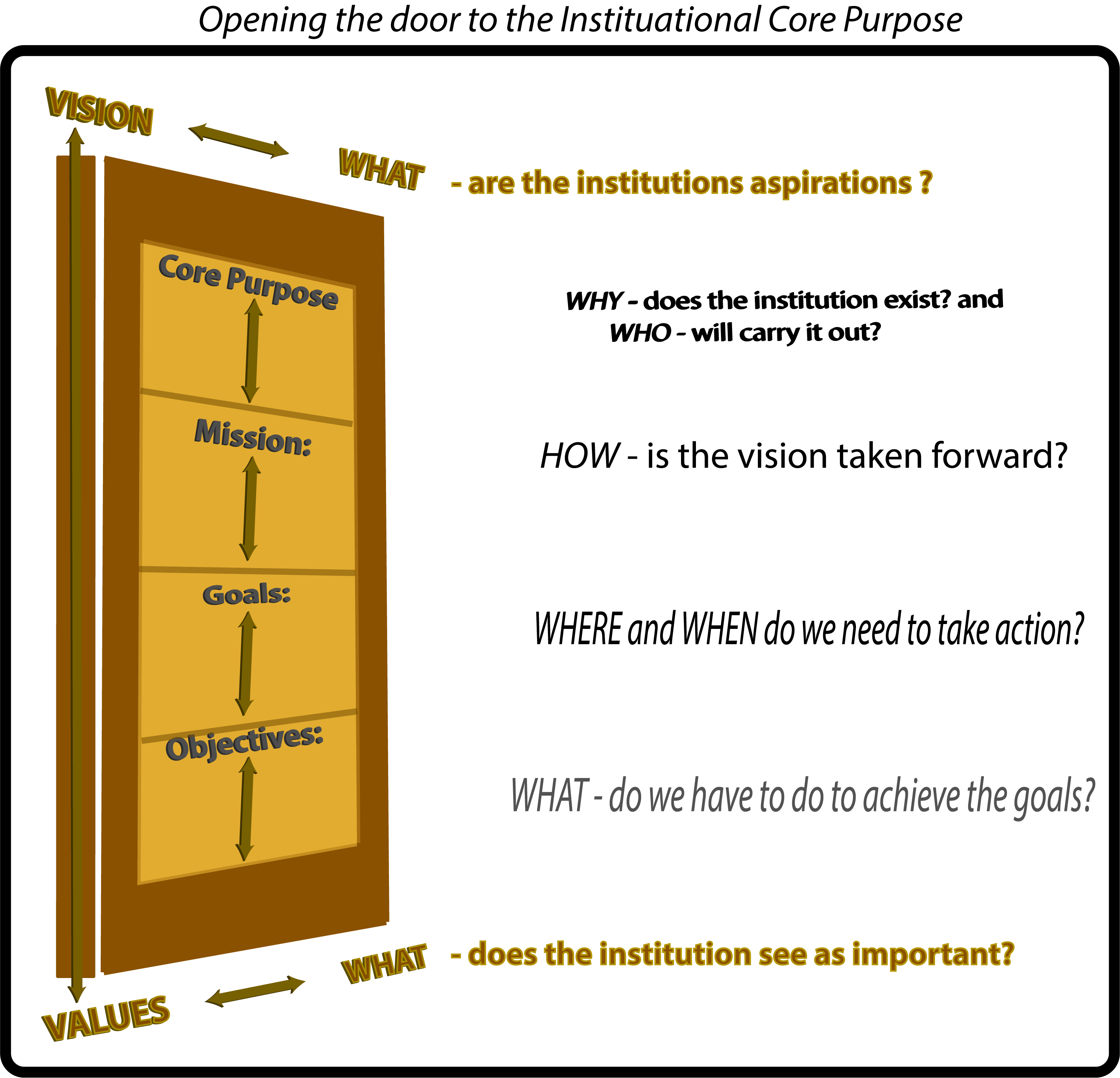 6 honest serving men